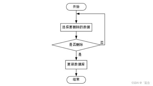 基于SpringBoot与单片机的高血压患者居家监测系统设计与实现
