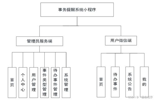 构建高效的事务提醒系统 Java、PHP、Node.js与Python的数据处理实践
