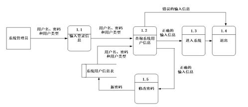 基于SSM框架的大学生心理咨询系统设计与实现