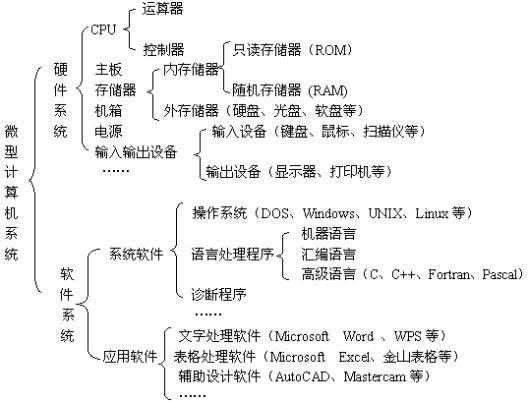 计算机系统轻松入门 硬件、软件与服务
