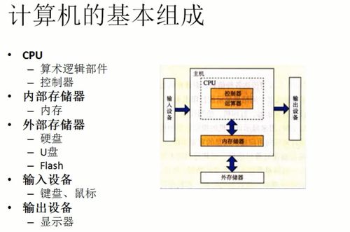 冯·诺伊曼体系结构的数据处理原理